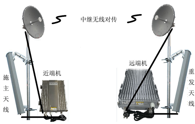 惠农智能无线拉远移频中继直放站近端机远端机